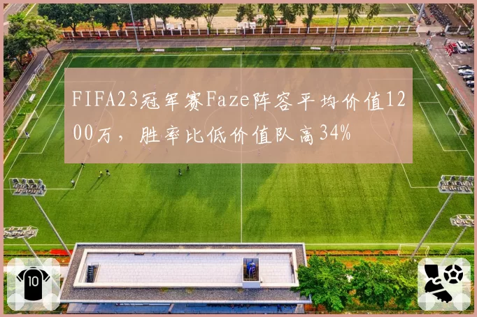 FIFA23冠军赛Faze阵容平均价值1200万，胜率比低价值队高34%